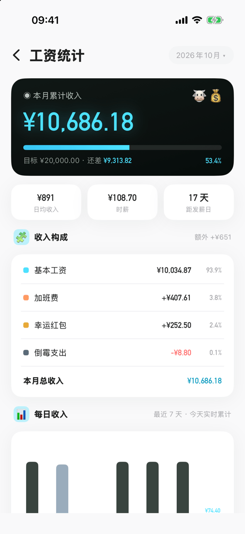 工资统计